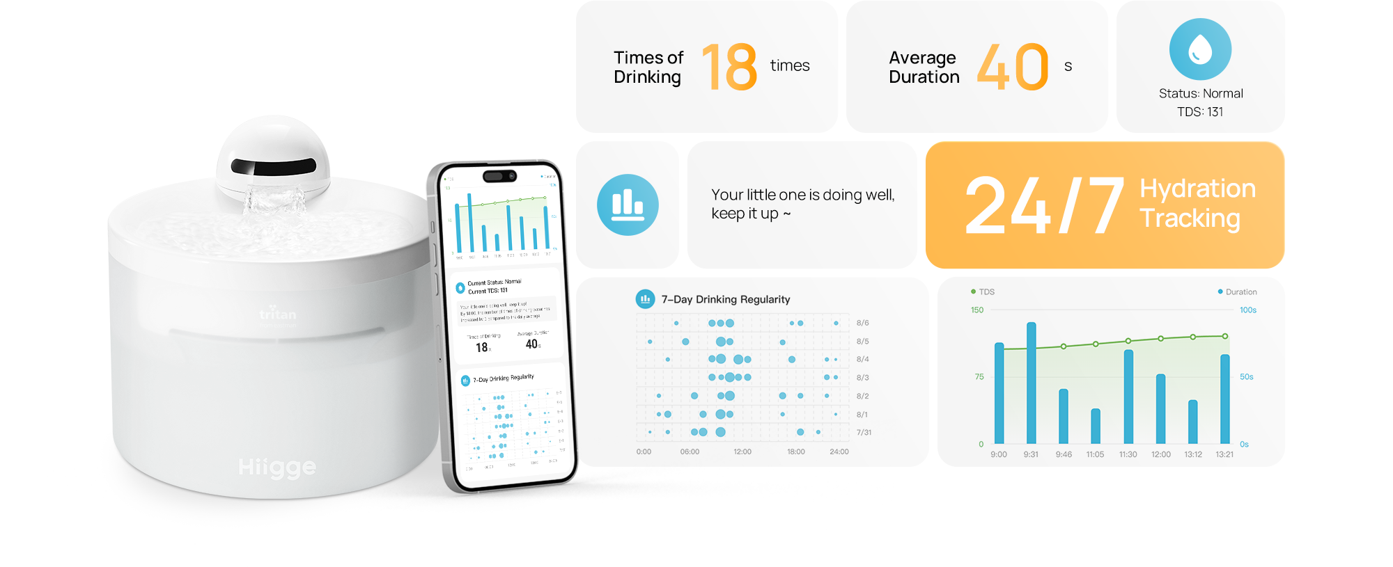 24/7 Hydration Tracking